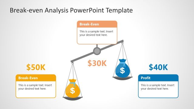 Customizable Break-even Analysis PPT Template