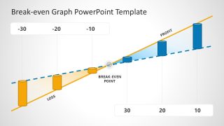 Creative Break-even Analysis Slide with Chart 