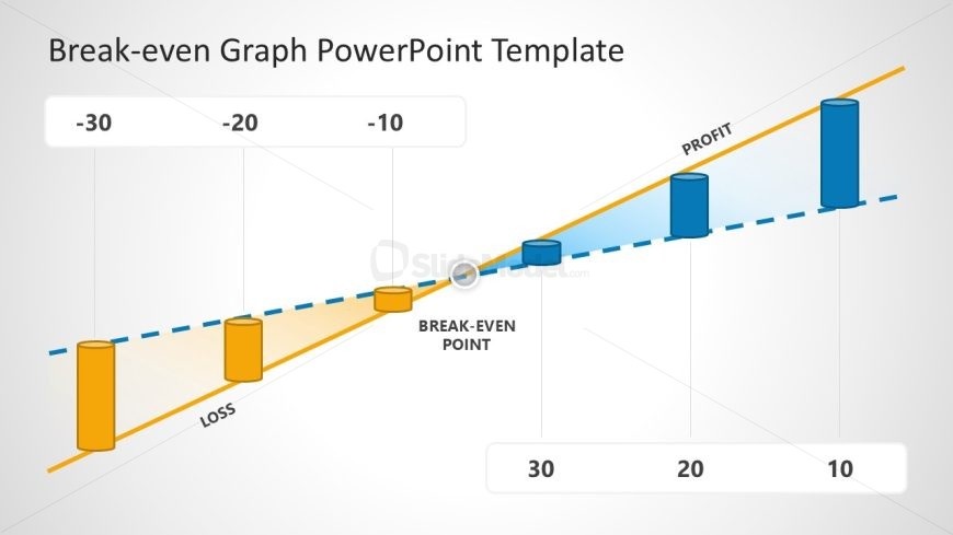 Creative Break-even Analysis Slide with Chart