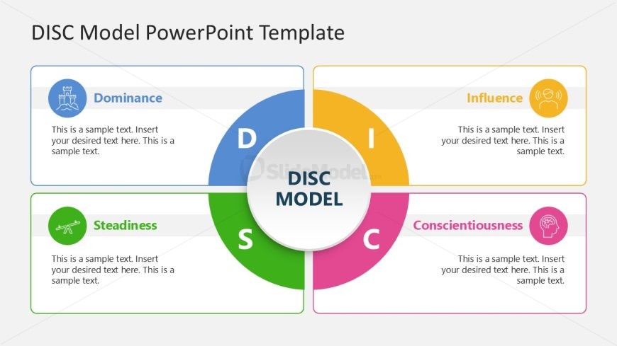 DISC Model Template Slide with Diagram