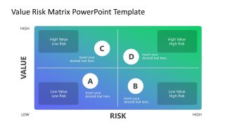 Editable Value Risk Matrix template with a 2x2 grid showing high and low value and risk quadrants.