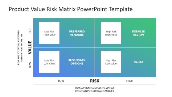 Product Value Risk Matrix Slide Template