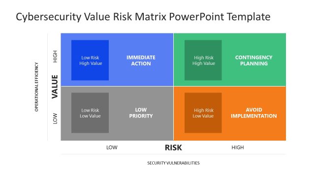 Cybersecurity Value Risk Matrix Template with Colors