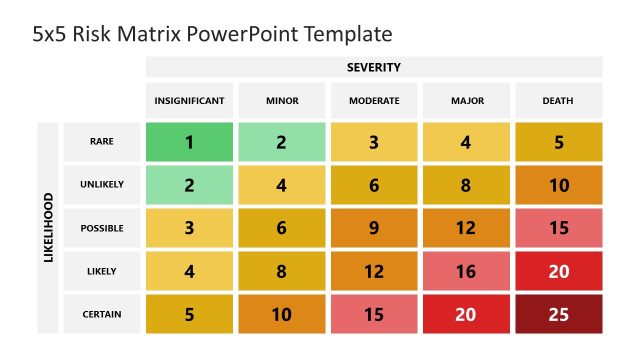 Risk Presentation Matrix with 5×5 Format