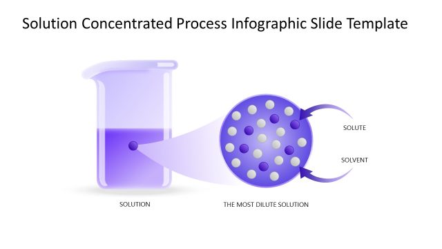 Customizable Solution Concentrated Process Infographic Slide