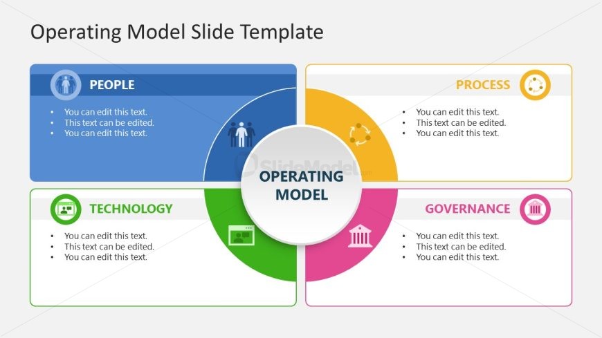 Operating Model Template for Presentation