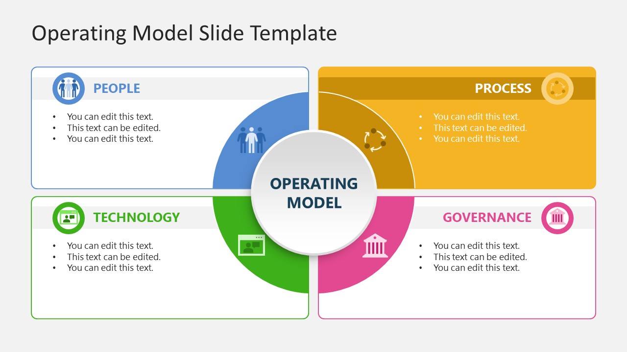 Operating Model PowerPoint Template