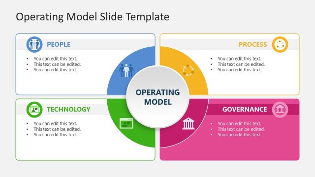 Slide for Governance – Operating Model PPT Template