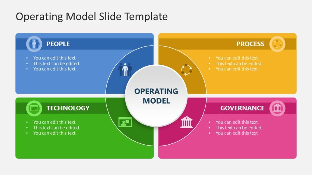 Operating Model Template Slide with Colorful Boxes - SlideModel