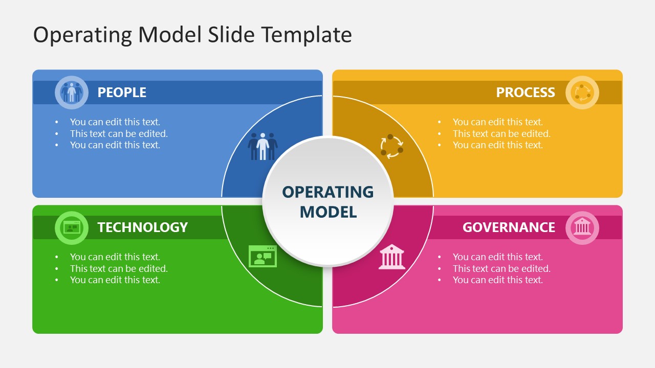 Operating Model PowerPoint Template