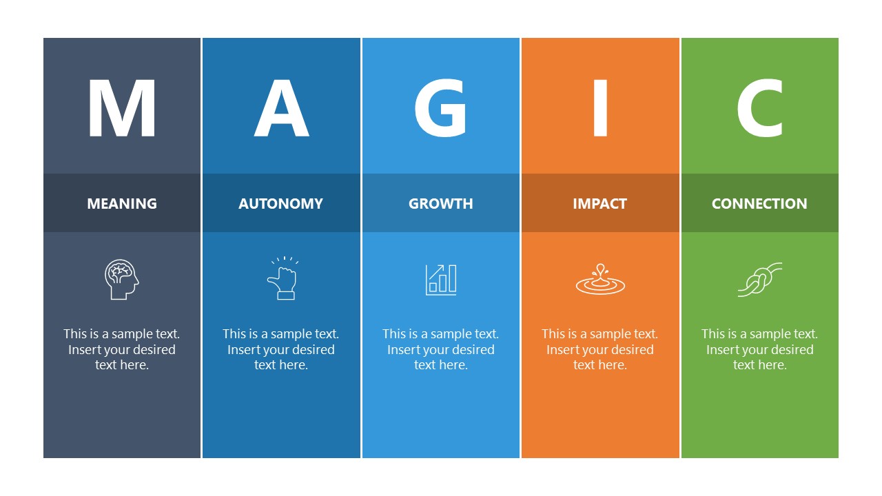 MAGIC Model PowerPoint Slide 