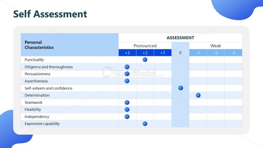 MAGIC Self Assessment PowerPoint Slide