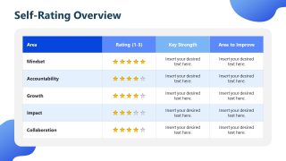 Editable MAGIC Self Assessment PPT Template