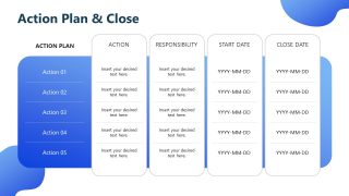 Customizable MAGIC Self Assessment PPT Template