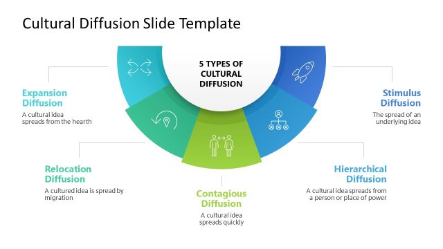 Cultural Diffusion PowerPoint Template
