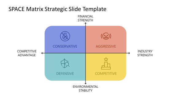 Position & Action Evaluation Matrix PowerPoint Template