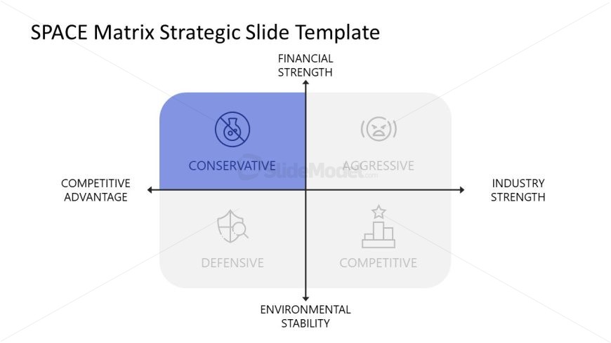 Position & Action Evaluation Matrix Slide Template