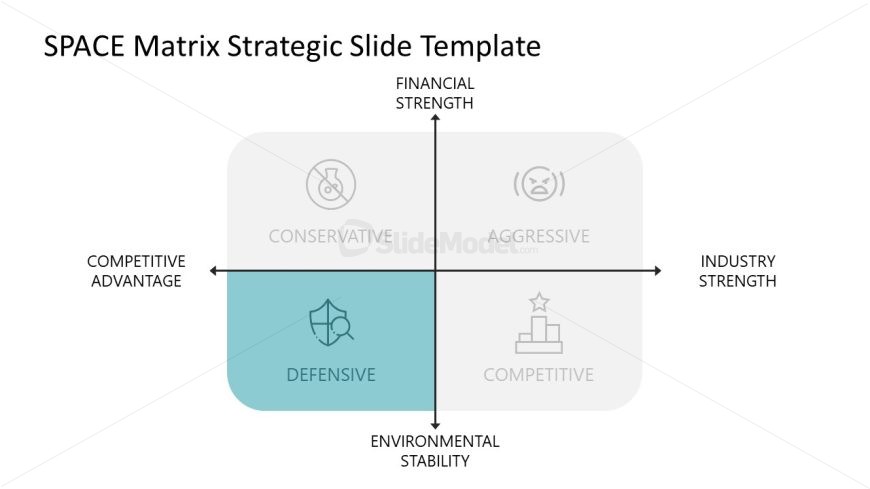 Position & Action Evaluation Matrix Template for PowerPoint