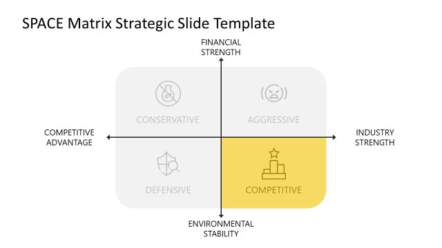 Position & Action Evaluation Matrix Template PPT Slide