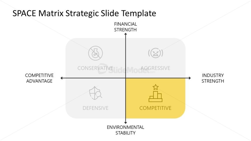 Position & Action Evaluation Matrix Template for Presentation