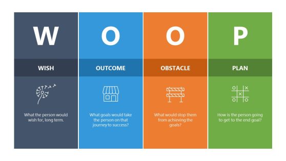 WOOP Model PowerPoint Template