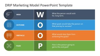 WOOP Model Template for Presentation 