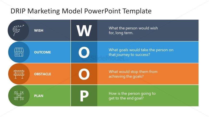 WOOP Model Template for Presentation