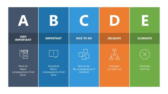 ABCDE Productivity Model PowerPoint Template