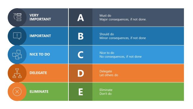 ABCDE Productivity Model Presentation Template