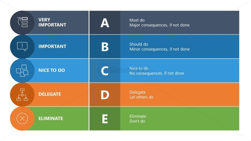 Customizable ABCDE Productivity Model Template