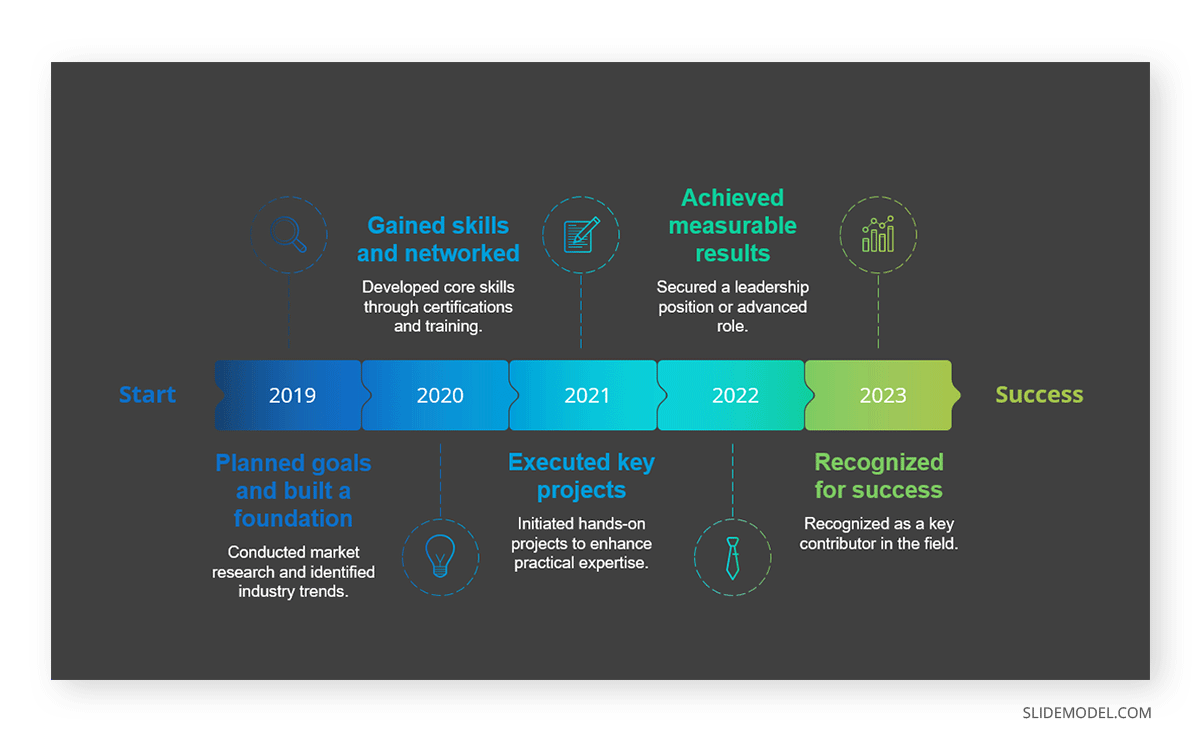 5 Year Basic Timeline Design for PowerPoint