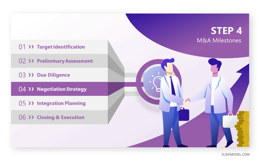 23-mergers-and-acquisition-slide-consulting-report - SlideModel