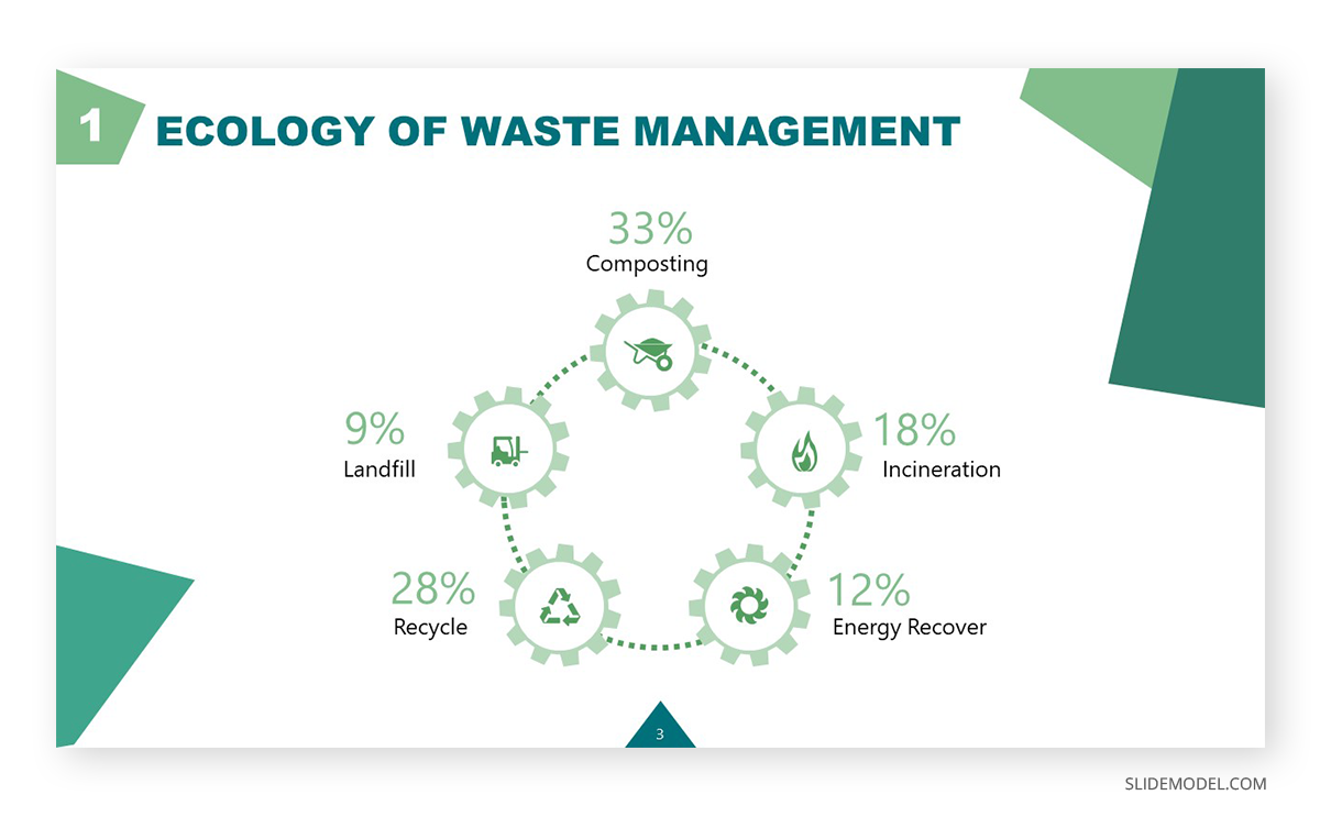 Usage of a monochromatic color scheme in eco-friendly presentations