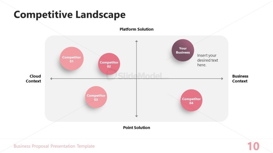 Business Proposal Slide with Four Quadrants