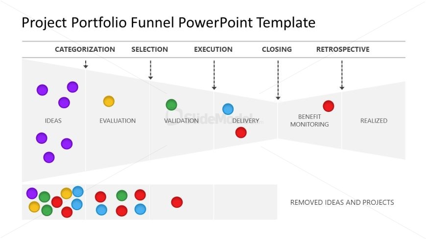 Project Portfolio Funnel Template for PowerPoint