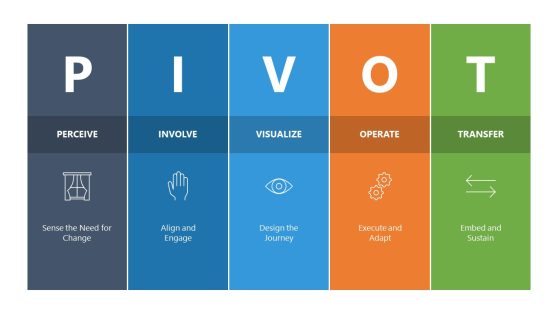PIVOT Framework PowerPoint Template