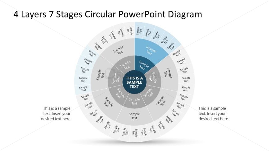 Customizable 4 Layers 7 Stages Circular Diagram PPT Template