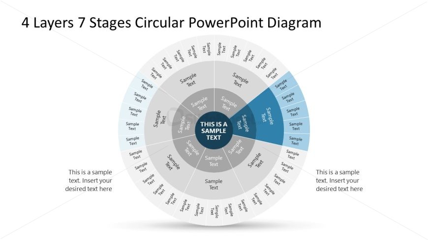 4 Layers 7 Stages Circular Diagram Template for PowerPoint