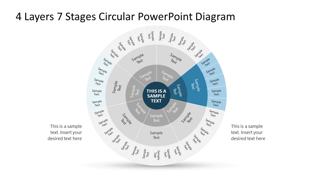 4 Layers 7 Stages Circular PowerPoint Diagram