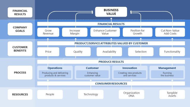 Business Strategy Map PPT Template