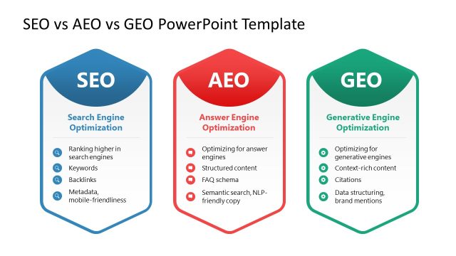 SEO vs AEO vs GEO PowerPoint Template