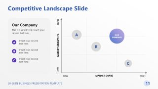 Two Axes Chart Slide for Competitor Analysis Presentation 