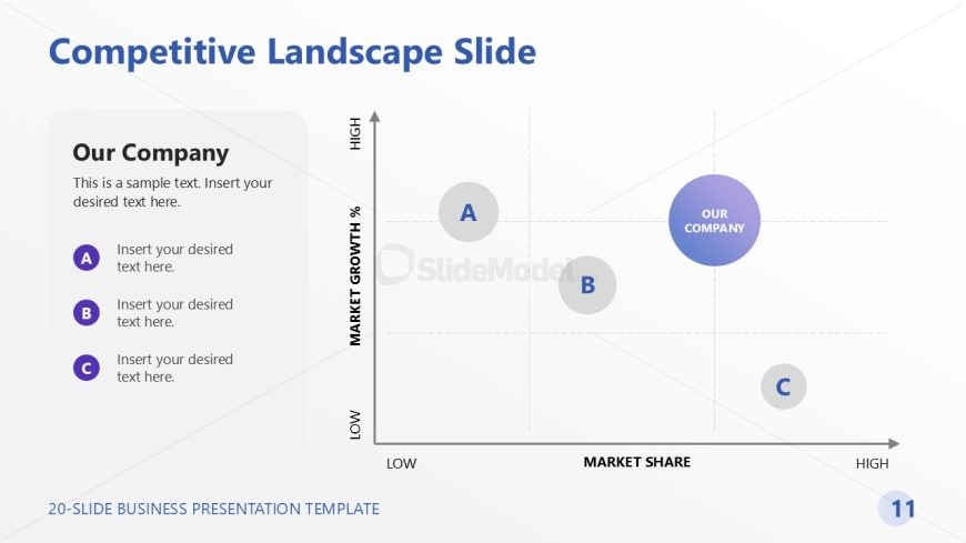 Two Axes Chart Slide for Competitor Analysis Presentation