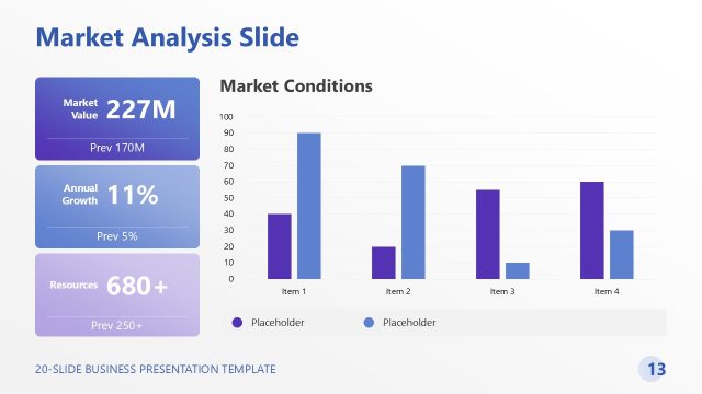 Data Visualizations for Market Analysis Presentation
