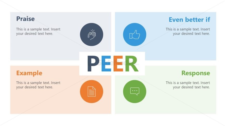 Creative PEER Feedback Model Template