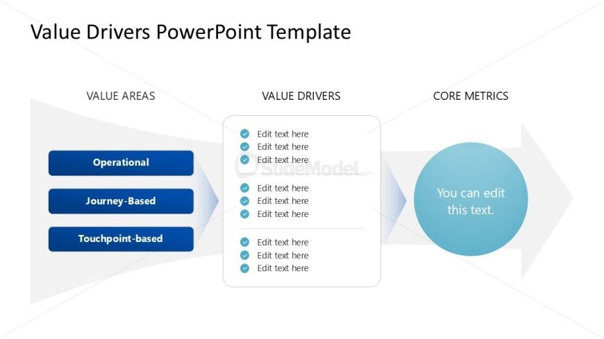 Customizable Value Drivers PPT Template