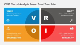VRIO Model Template for PowerPoint 