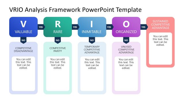 VRIO Analysis Framework PowerPoint Template