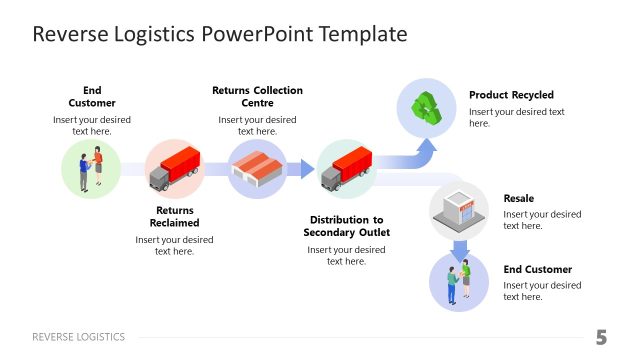 Reverse Logistics Process Diagram with Relevant Icons