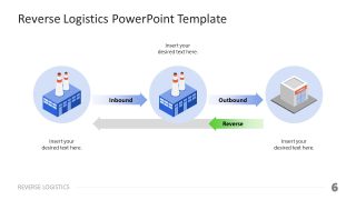 Industry Icons Diagram for Comparison of Logistics Process with Reverse Logistics